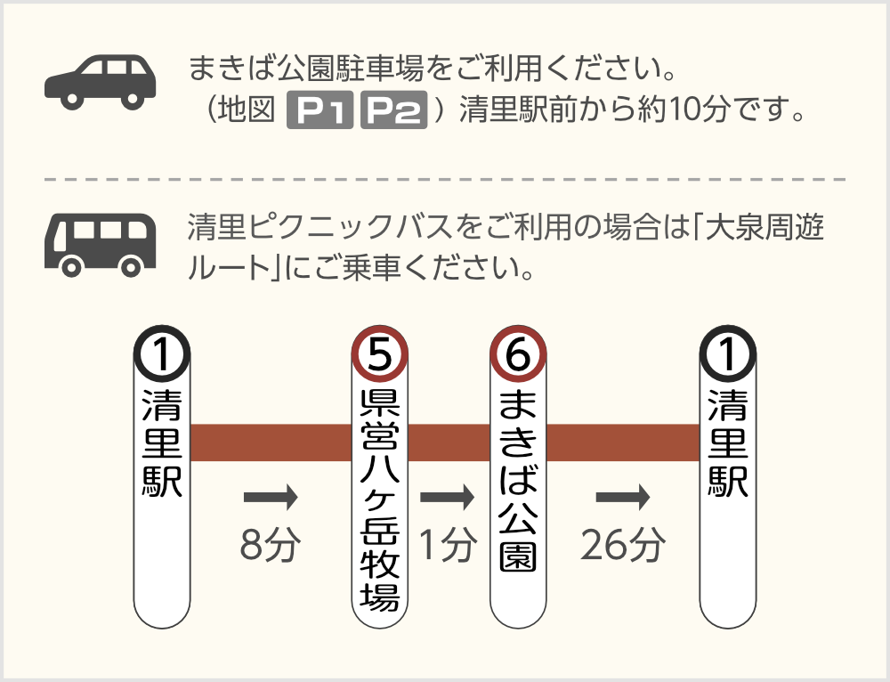 まきば公園駐車場をご利用ください。清里ピクニックバスをご利用の場合は 「大泉周遊ルート」にご乗車ください。