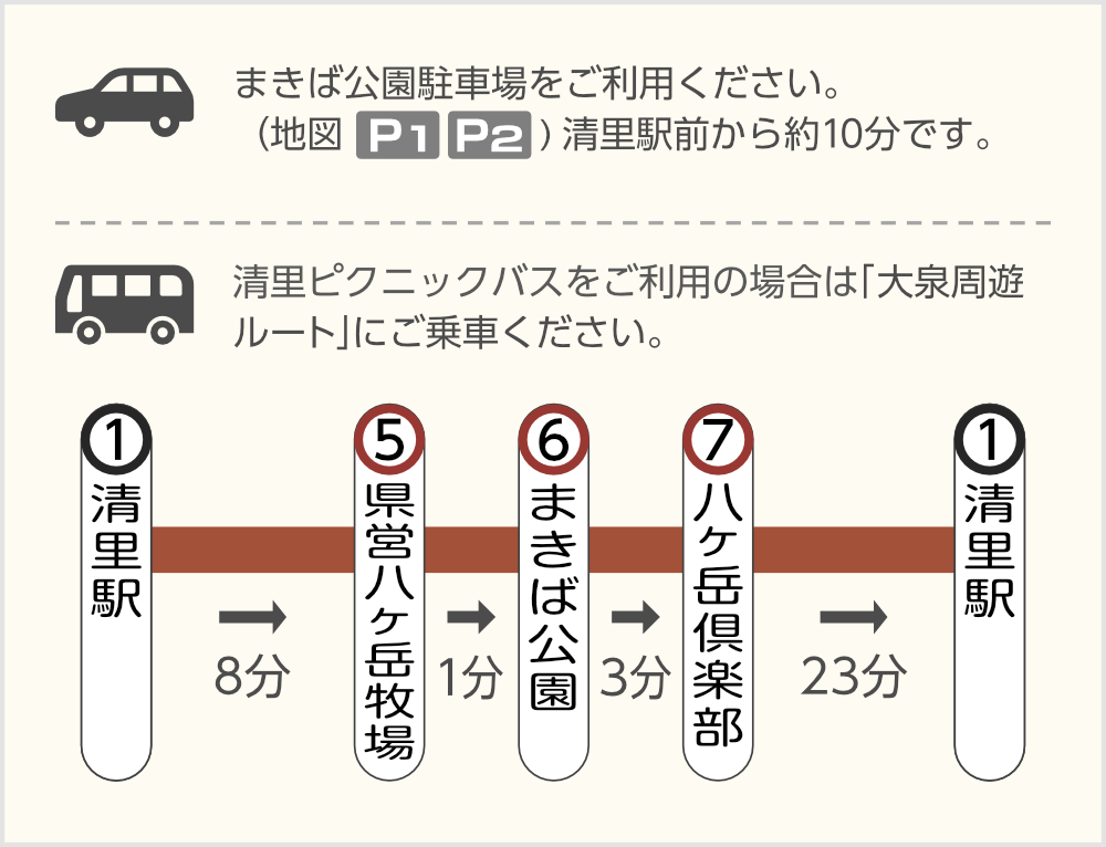 まきば公園駐車場をご利用ください。清里ピクニックバスをご利用の場合は 「大泉周遊ルート」にご乗車ください。