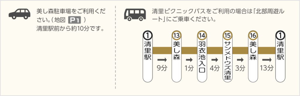 美し森駐車場をご利用ください。清里ピクニックバスをご利用の場合は 「北部周遊ルート」にご乗車ください。