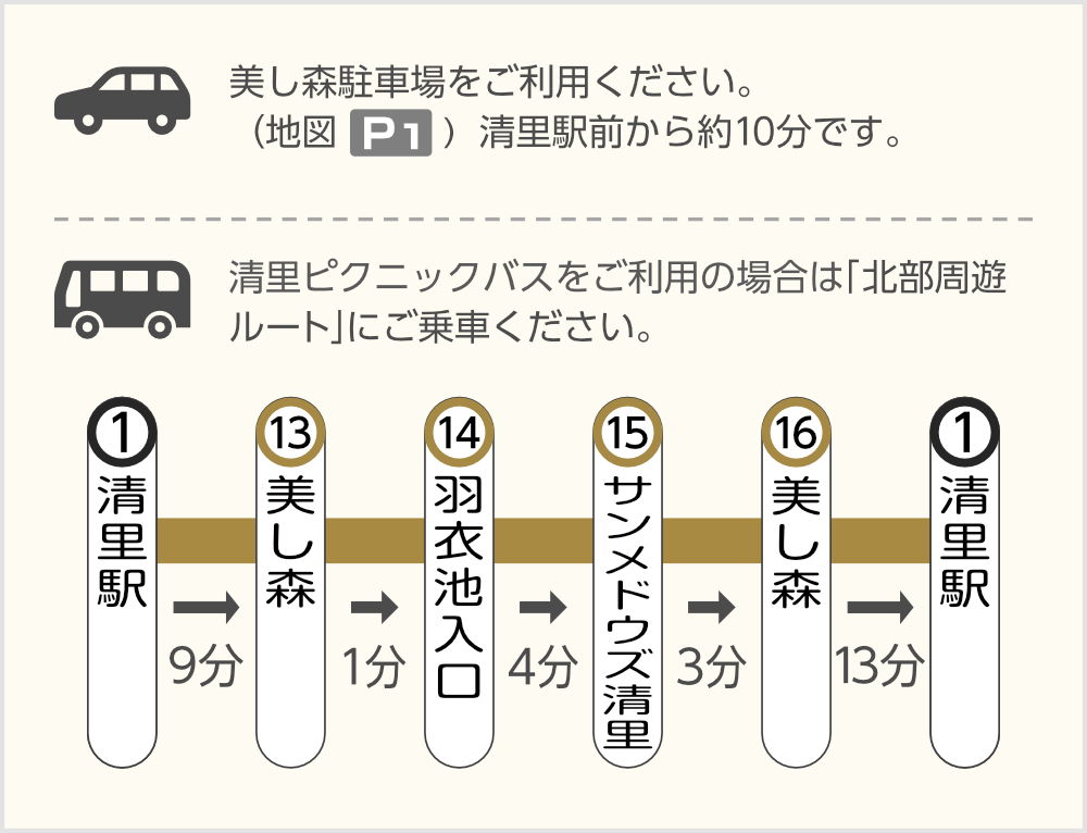 美し森駐車場をご利用ください。清里ピクニックバスをご利用の場合は 「北部周遊ルート」にご乗車ください。