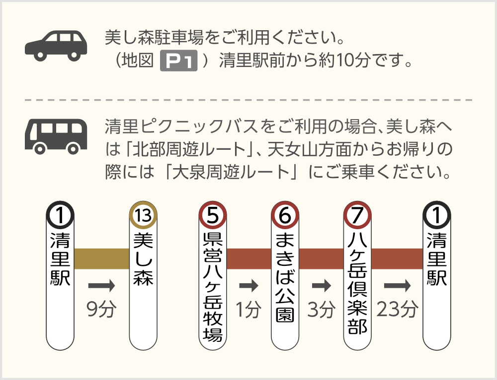 美し森駐車場をご利用ください。清里ピクニックバスをご利用の場合、美し森へは 「北部周遊ルート」、天女山方面からお帰りの際には「大泉周遊ルート」にご乗車ください。