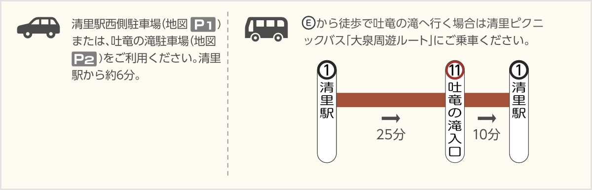 清里駅西側駐車場（地図 ）または、吐竜の滝駐車場（地図 ）をご利用ください。清里駅から約6分。(E)から徒歩で吐竜の滝へ行く場合は清里ピクニックバス「大泉周遊ルート」にご乗車ください。