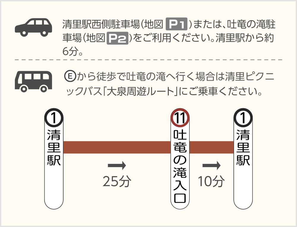 清里駅西側駐車場または、吐竜の滝駐車場をご利用ください。清里駅から約6分。(E)から徒歩で吐竜の滝へ行く場合は清里ピクニックバス「大泉周遊ルート」にご乗車ください。