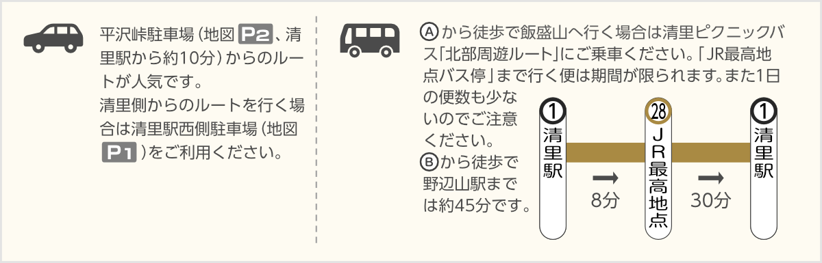 平沢峠駐車場からのルートが人気です。清里側からのルートを行く場合は清里駅西側
駐車場をご利用ください。 (A)から徒歩で飯盛山へ行く場合は清里ピクニックバス「北部周遊ルート」にご乗車ください。「JR最高地点バス停」まで行く便は期間が限られます。また1日の便数も少ないのでご注意ください。