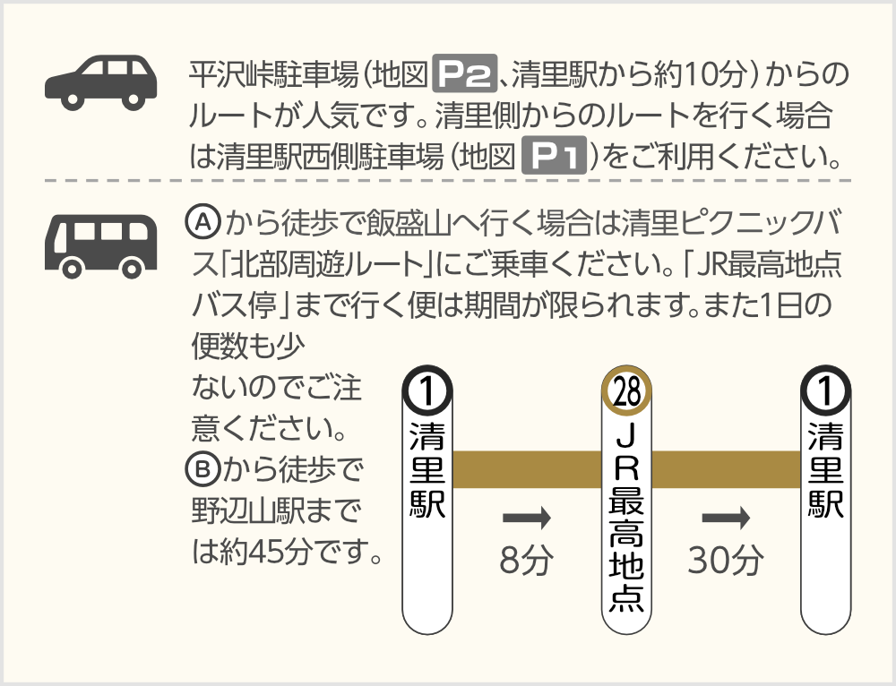 平沢峠駐車場からのルートが人気です。清里側からのルートを行く場合は清里駅西側
駐車場をご利用ください。 (A)から徒歩で飯盛山へ行く場合は清里ピクニックバス「北部周遊ルート」にご乗車ください。「JR最高地点バス停」まで行く便は期間が限られます。また1日の便数も少ないのでご注意ください。