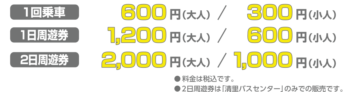 1回乗車大人￥600・小人￥300(税込)、1日周遊券大人￥1,200・小人￥600(税込)、2日周遊券大人￥2,000・小人￥1,000(税込)