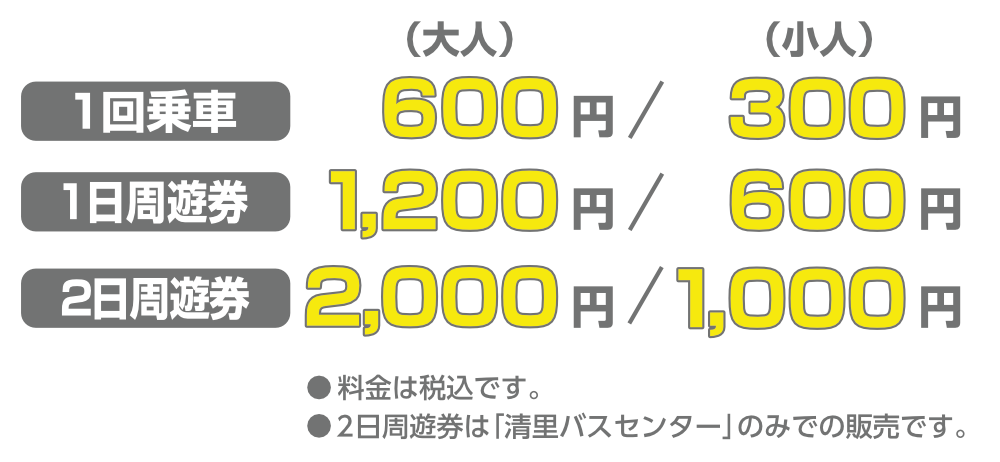 1回乗車大人￥600・小人￥300(税込)、1日周遊券大人￥1,200・小人￥600(税込)、2日周遊券大人￥2,000・小人￥1,000(税込)