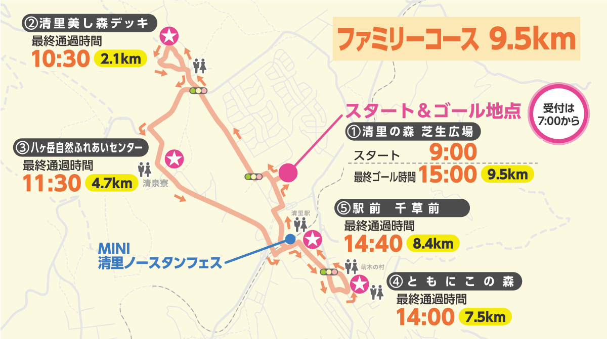 ファミリーコースマップ